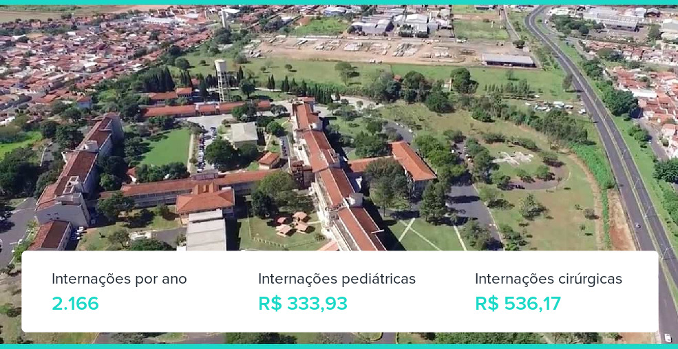 Plano de Saúde em Américo Brasiliense