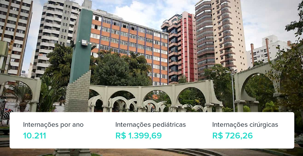 Plano de Saúde Empresarial em São Caetano do Sul