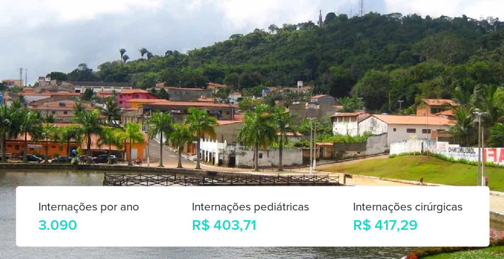 Plano de Saúde Familiar em Viçosa do Ceará
