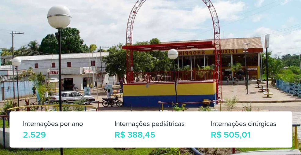 Plano de Saúde para Gestantes em Ipixuna do Pará