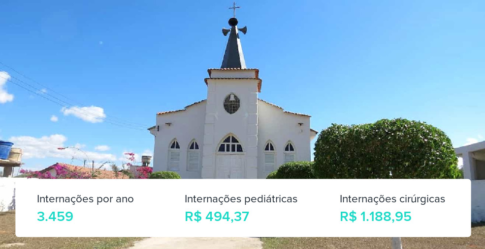 Plano de Saúde Individual em Visconde do Rio Branco