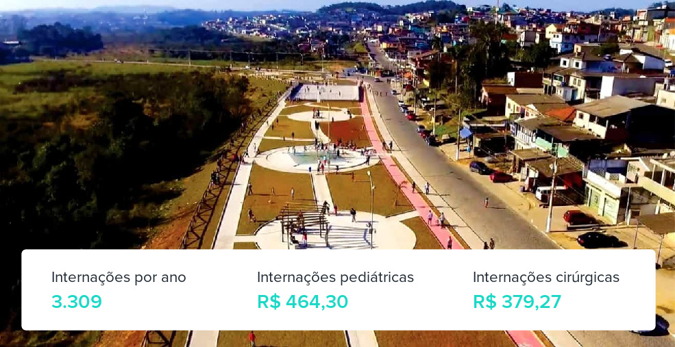 Plano de Saúde em Rio Grande da Serra